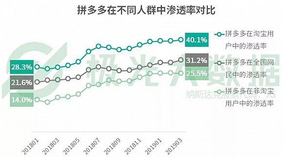 “百亿补贴”后的210天：三大电商打响新一轮大战