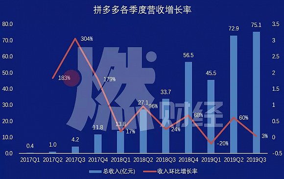“百亿补贴”后的210天：三大电商打响新一轮大战