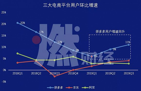 “百亿补贴”后的210天：三大电商打响新一轮大战