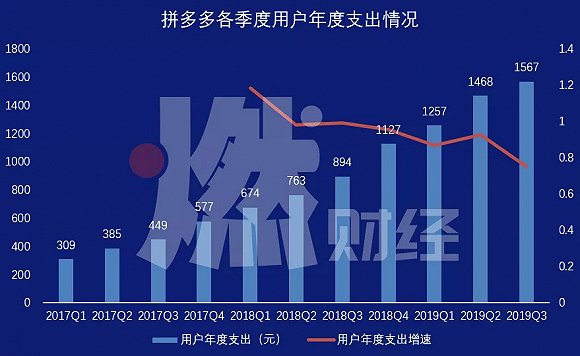 “百亿补贴”后的210天：三大电商打响新一轮大战