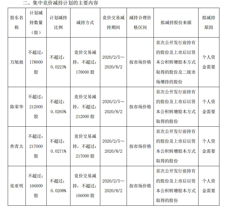 8天7涨停后 网红概念股突然炸板！谁在砸盘？