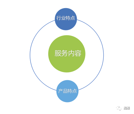 新媒体运营——NO.2新媒体运营定位