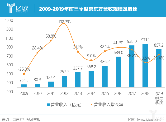 京东方何时逆风翻盘？