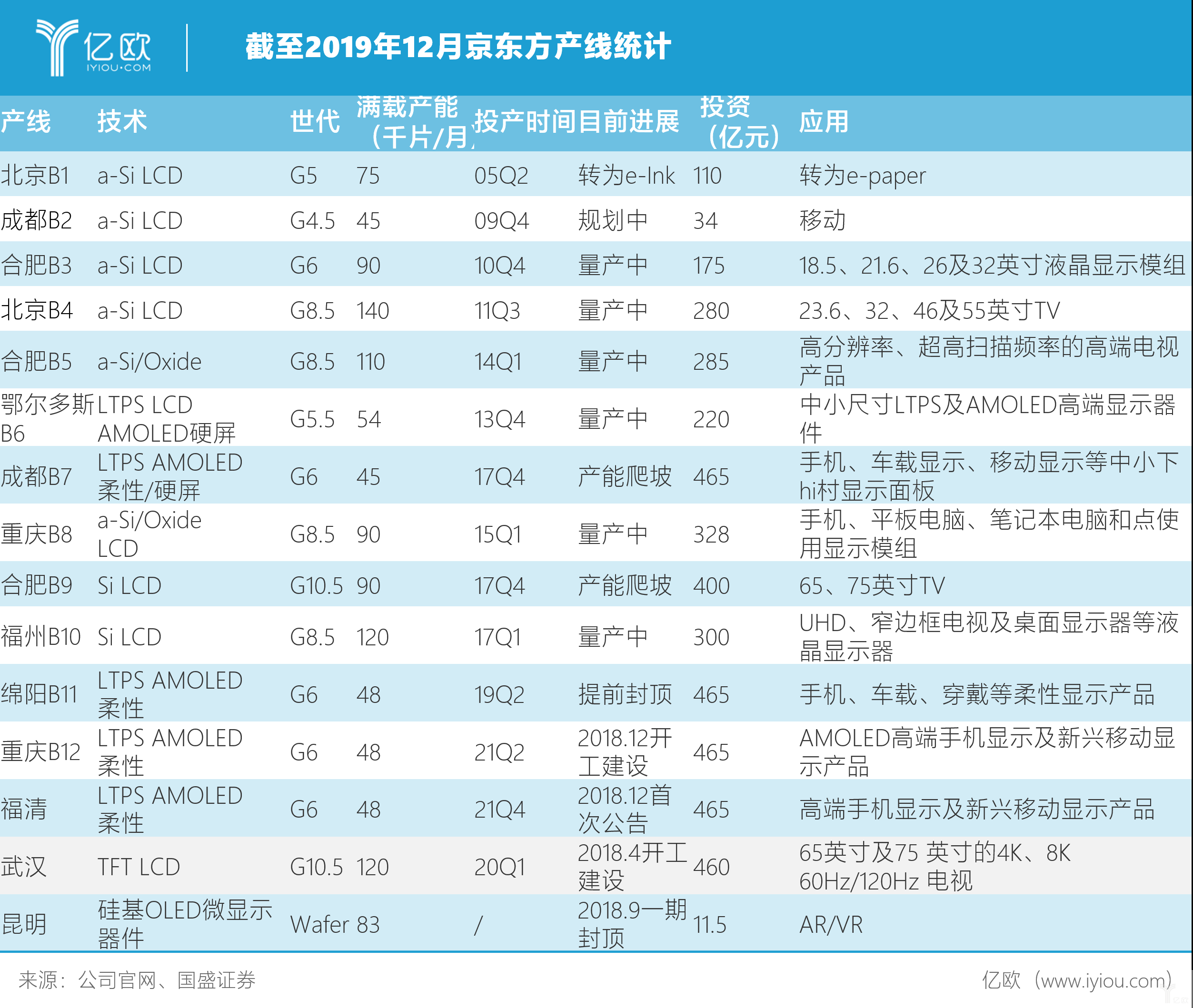 京东方何时逆风翻盘？