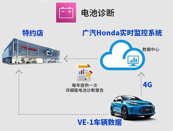 广本VE-1，可不只是想做一个“网红”那样简单