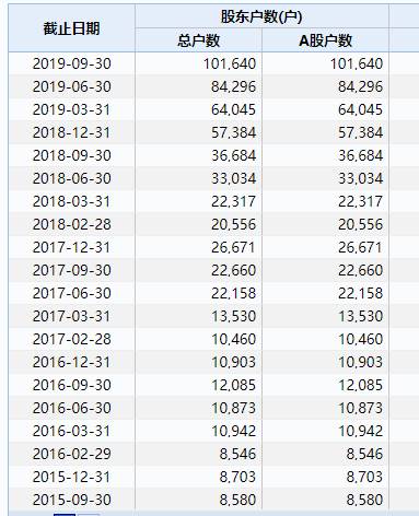 “中国基金报：报道基金关注的一切