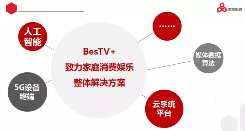 SMG全新流媒体平台即将上线，对标“芒果TV”和“央视频”-DVBCN